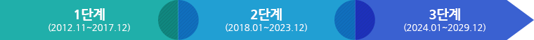 로드맵 구성