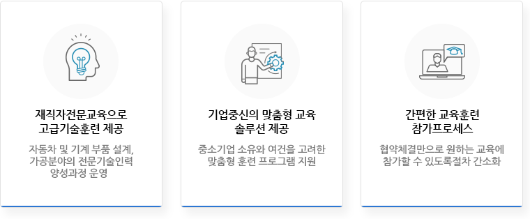 컨소시엄구성 : 정부(고용노동부)/참여기관/운영기관