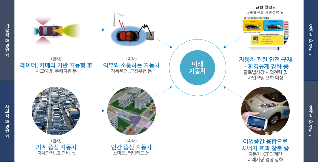 Actualization 조직 구성