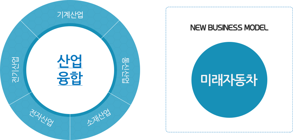 Actualization 조직 구성