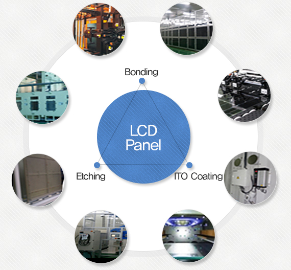 Manufacturing Infrastructure