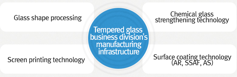 Cover Glass