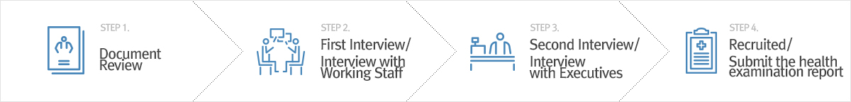 Recruitment Procedure