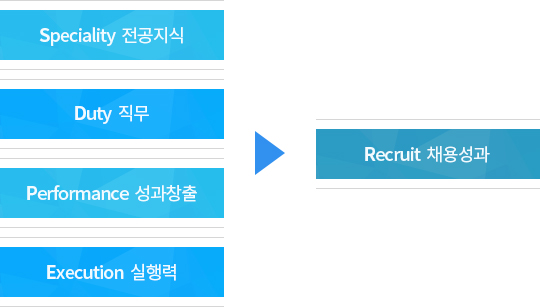 전문역량제고
