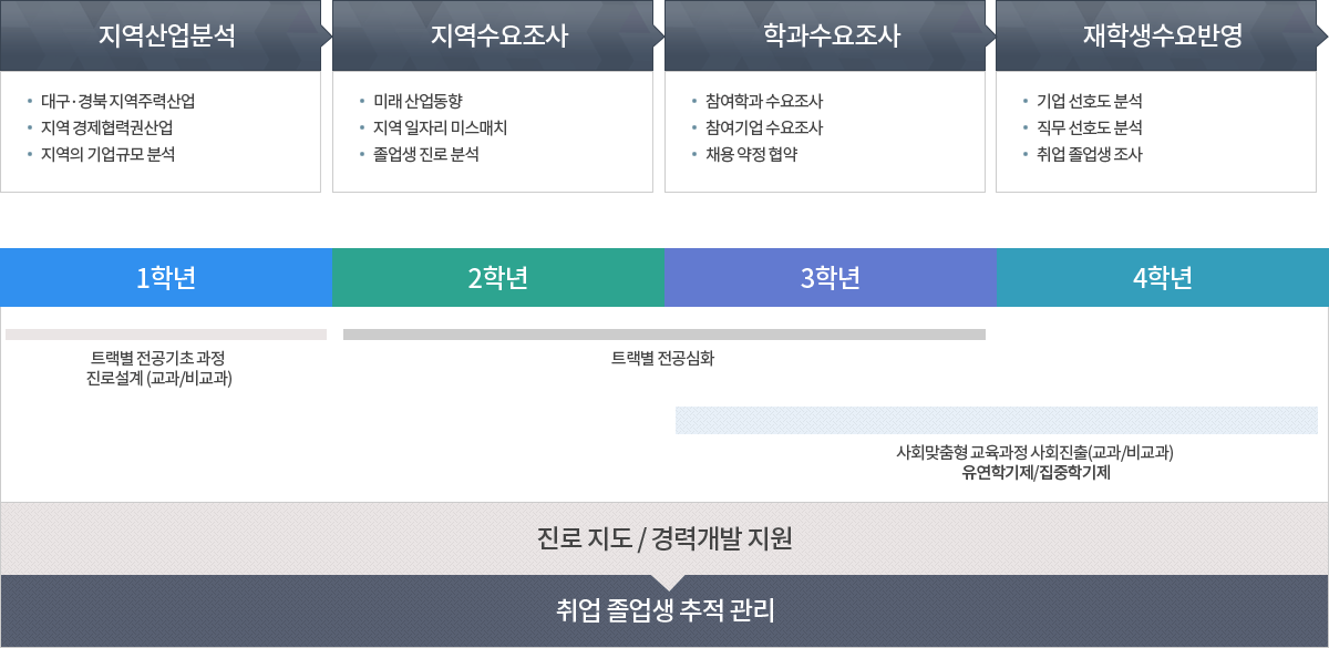 대구가톨릭대학교