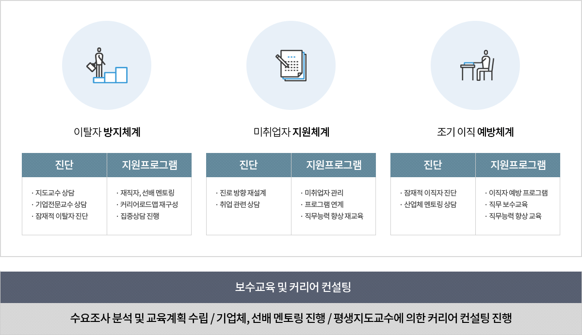 대구가톨릭대학교