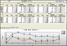 거래이익보고서 그래프