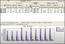 재고보고서 그래프