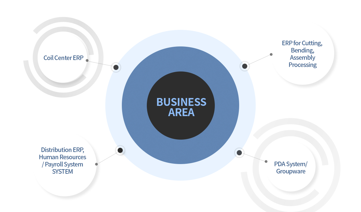 Company Overview 