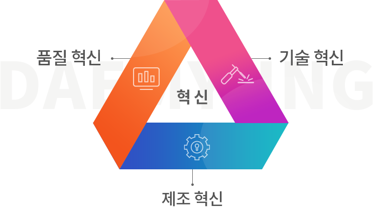 기업가치