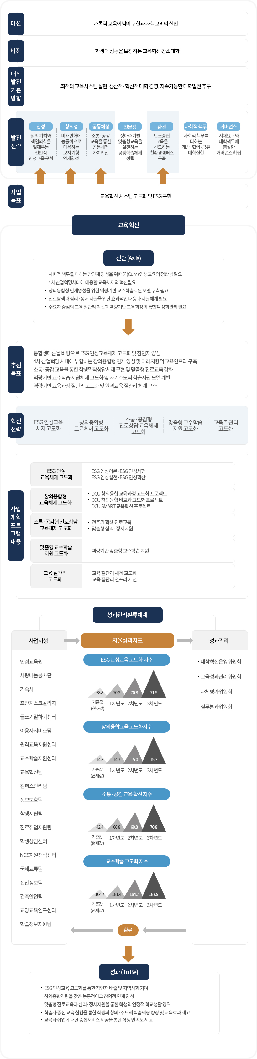 연구혁신