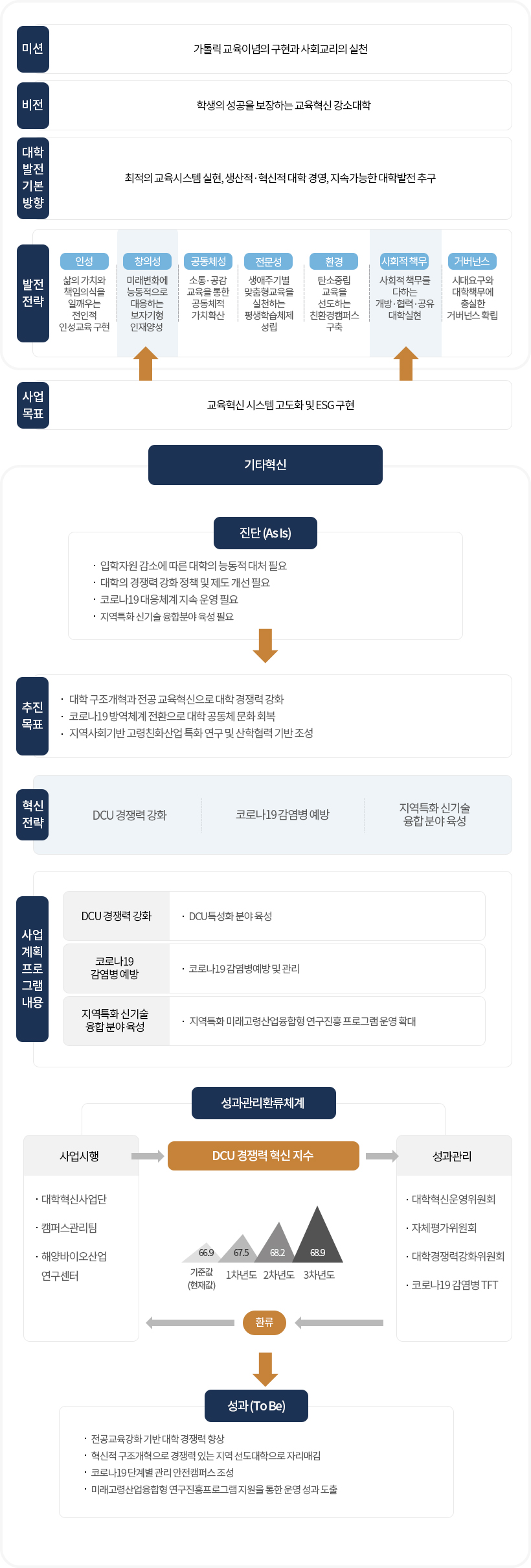 기타혁신