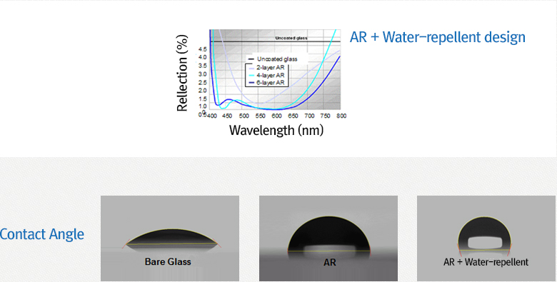 Specifications