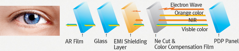 EMI Filter Glass