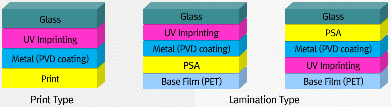 Specifications