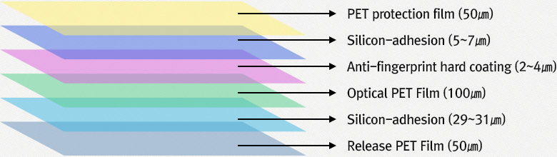 Specifications