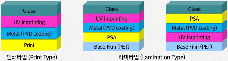 Specifications