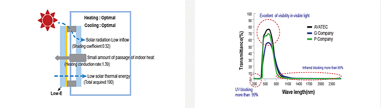 Specifications