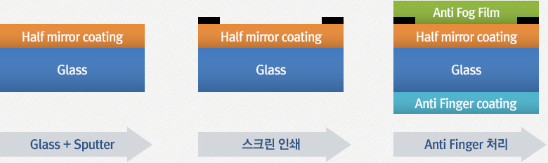 Specifications