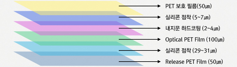 Specifications