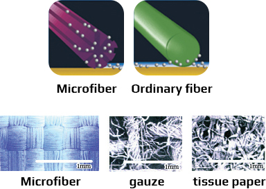 MICROFIBER